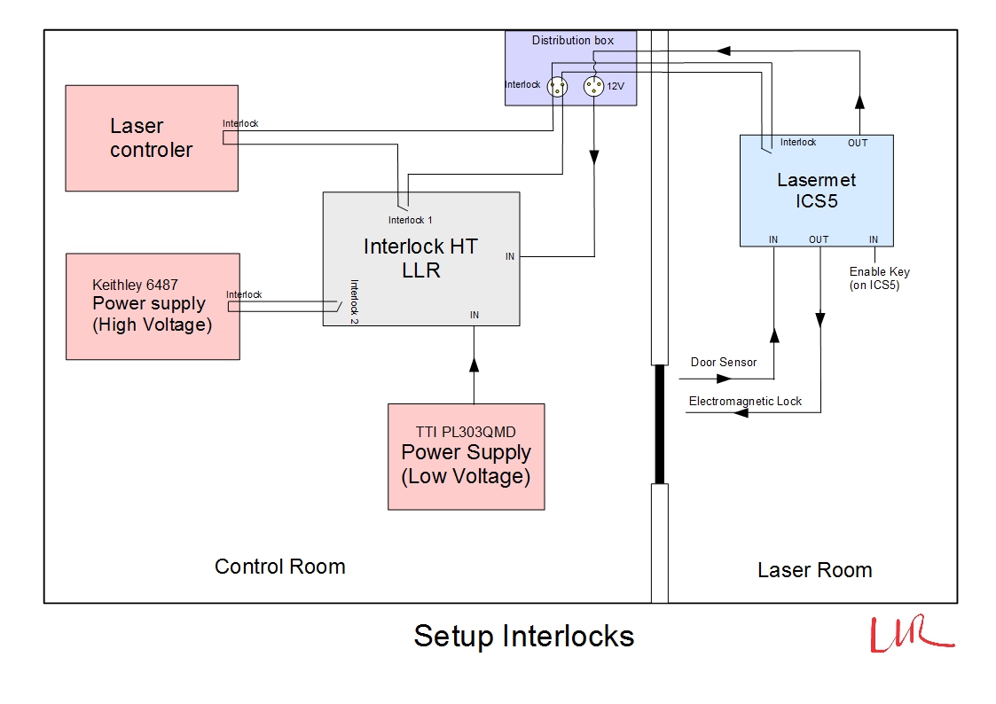 Laser_interlock.jpg