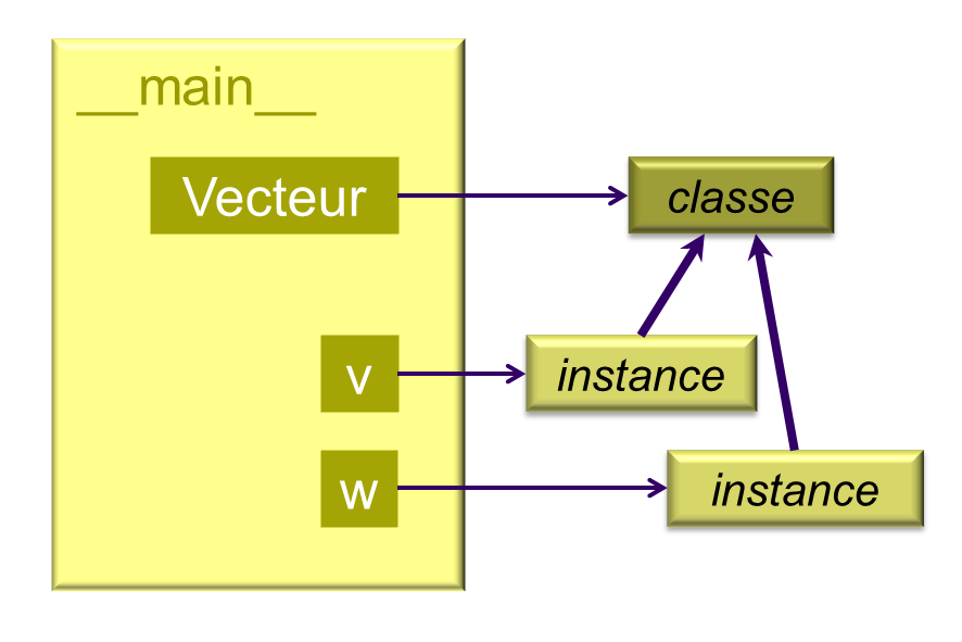 classe-instances.png