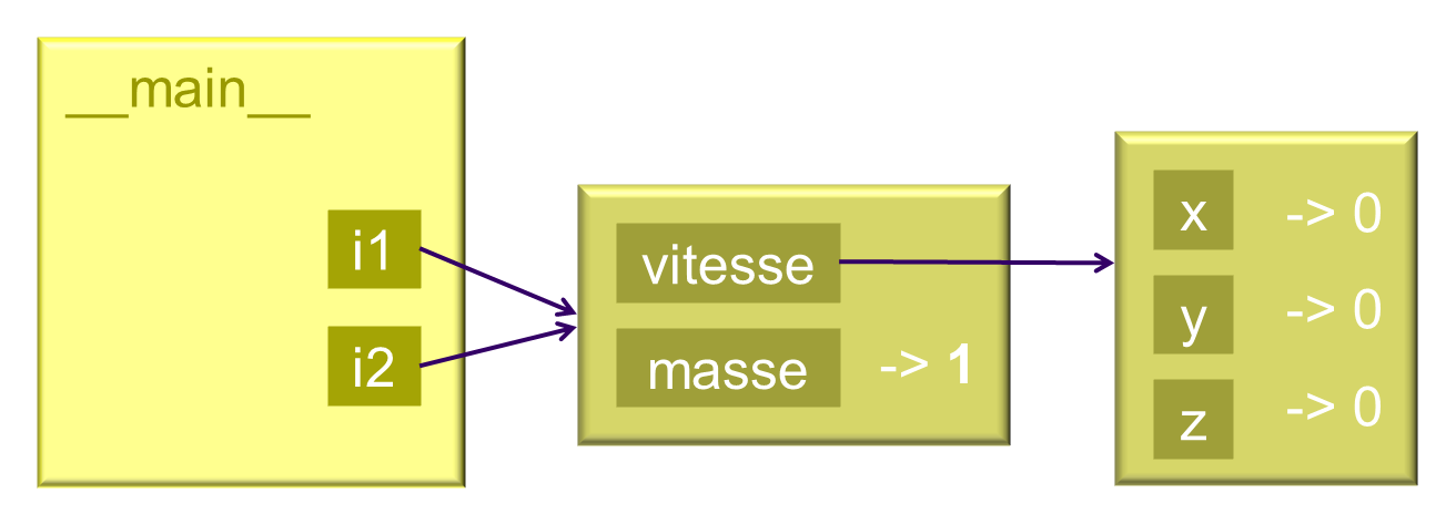 composition-affectation.png