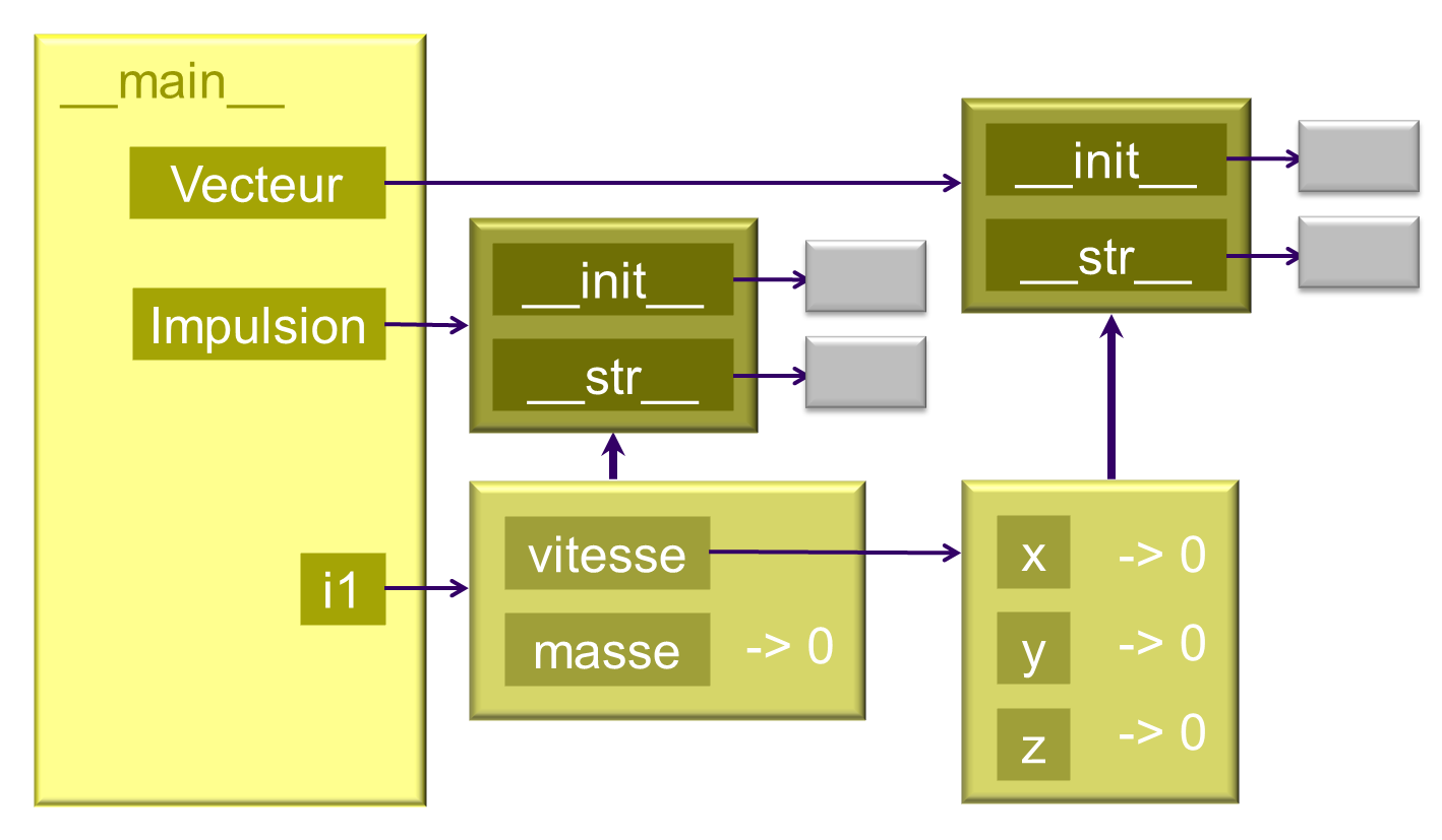 composition-construction.png