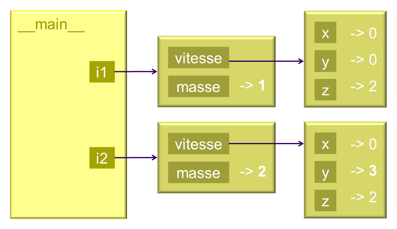 composition-copie-profonde.png
