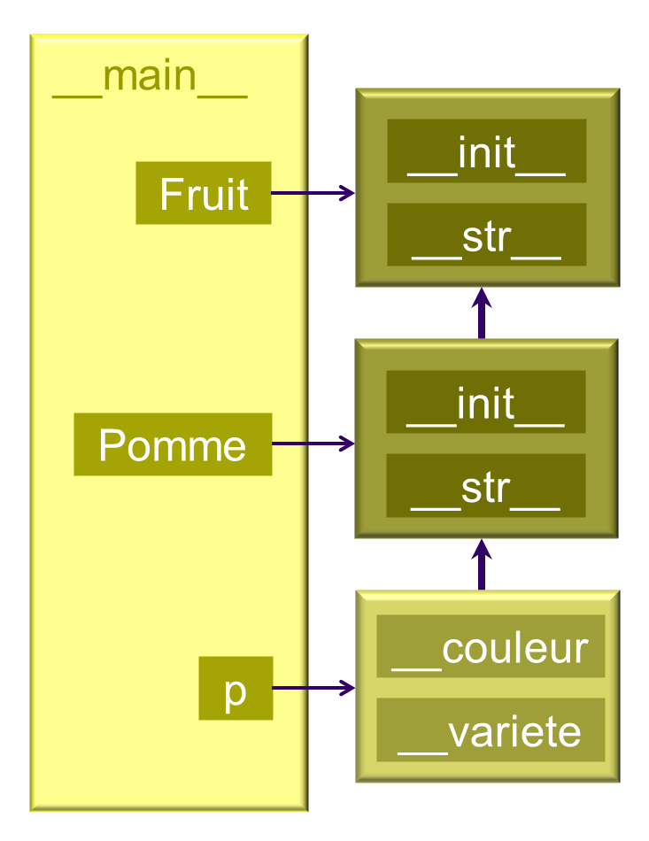 heritage-pomme.png