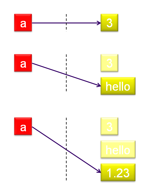 langage-affectation-01.png