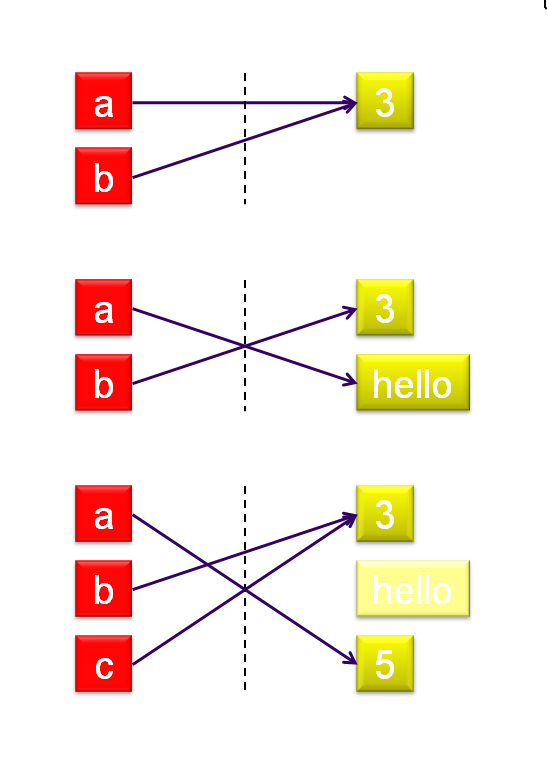 langage-affectation-02.png