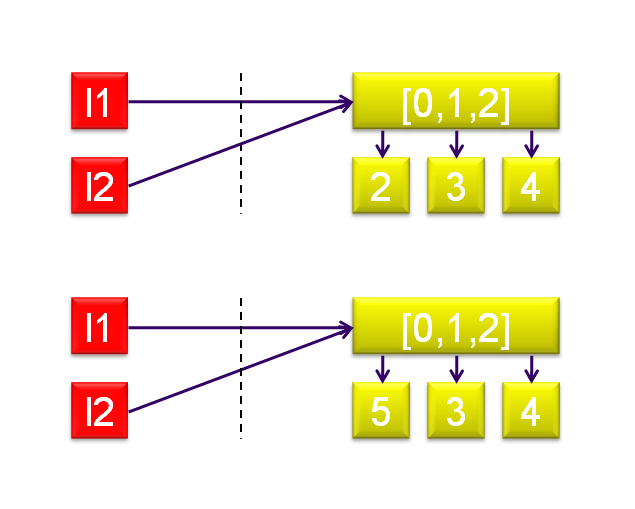 langage-affectation-03.png