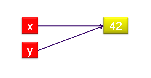 langage-affectation-07.png