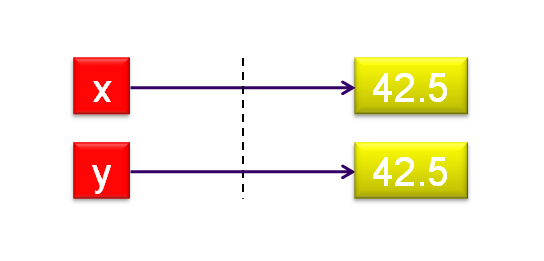 langage-affectation-08.png