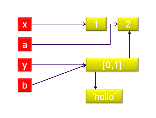 langage-affectation-09.png