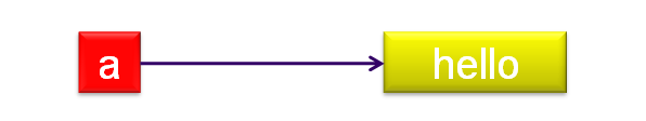 langage-affectation-11.png