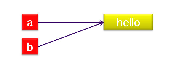 langage-affectation-12.png