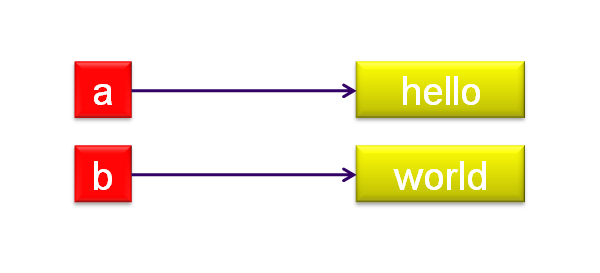 langage-affectation-13.png