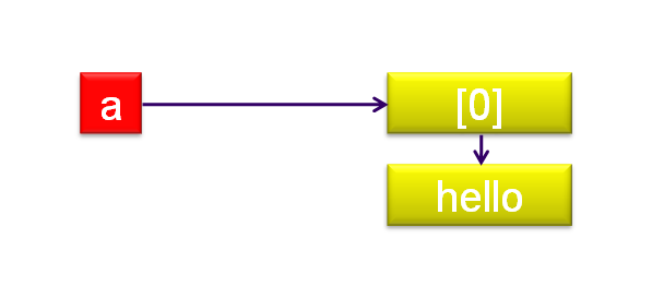langage-affectation-21.png