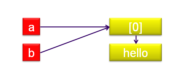 langage-affectation-22.png