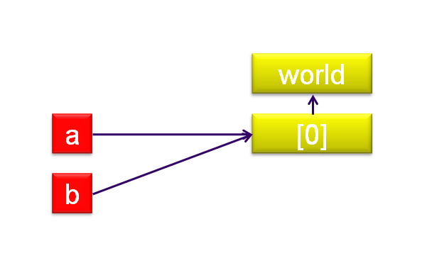 langage-affectation-23.png