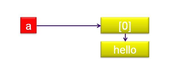 langage-affectation-31.png