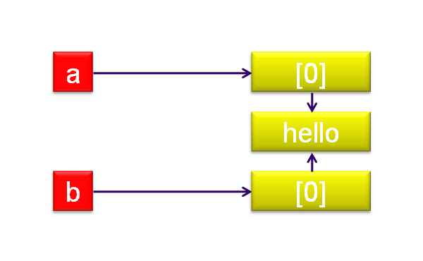 langage-affectation-32.png