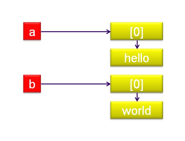 langage-affectation-33.png