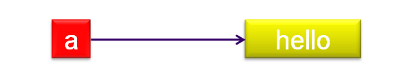 langage-affectation-41.png