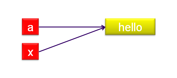 langage-affectation-42.png