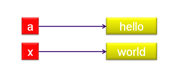 langage-affectation-43.png