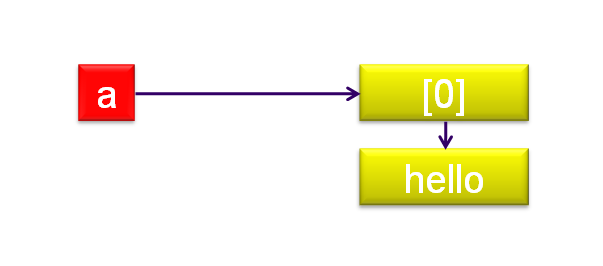 langage-affectation-51.png