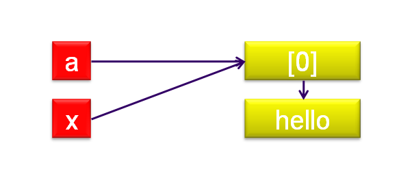 langage-affectation-52.png