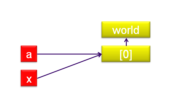 langage-affectation-53.png