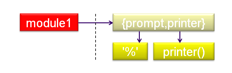 langage-modules-01.png