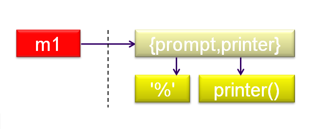 langage-modules-02.png