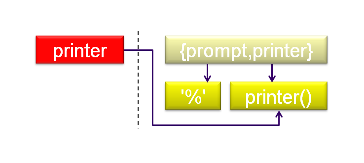 langage-modules-03.png