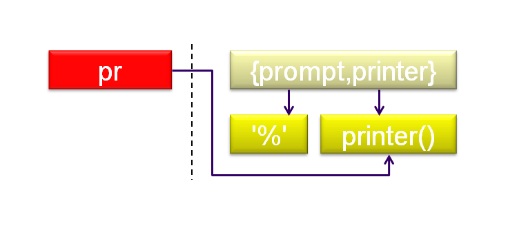 langage-modules-04.png