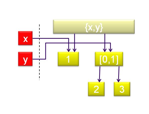 langage-modules-quizz3-01.png