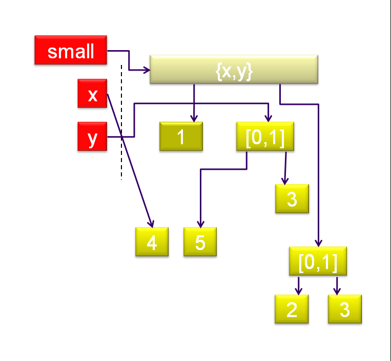 langage-modules-quizz3-03.png