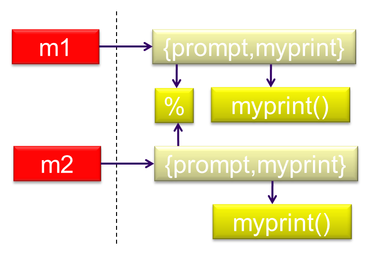 langage-modules-quizz4-01.png