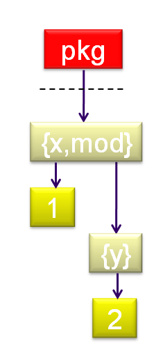 langage-paquets-02.png