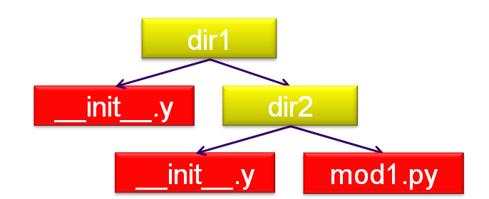 langage-paquets-04.png