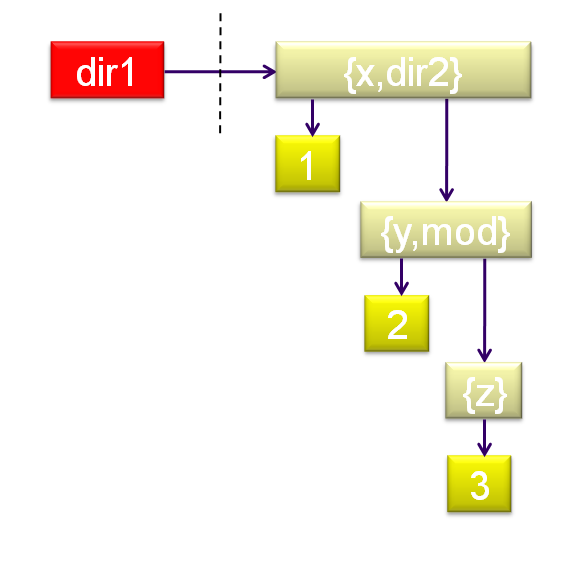 langage-paquets-05.png