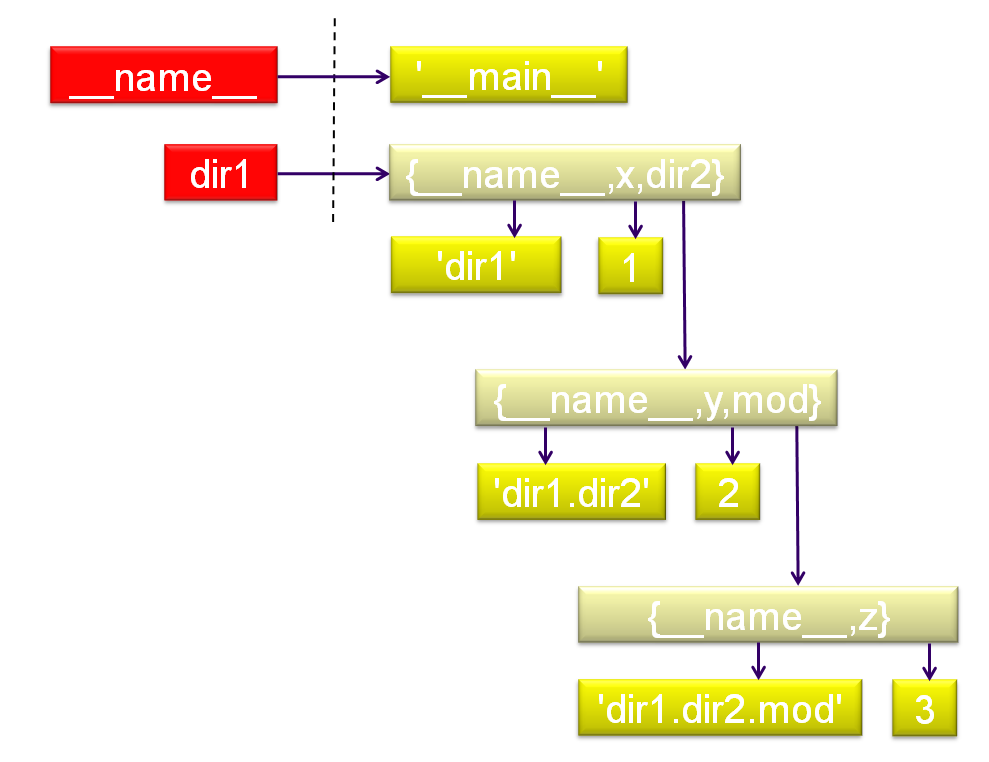 langage-paquets-06.png