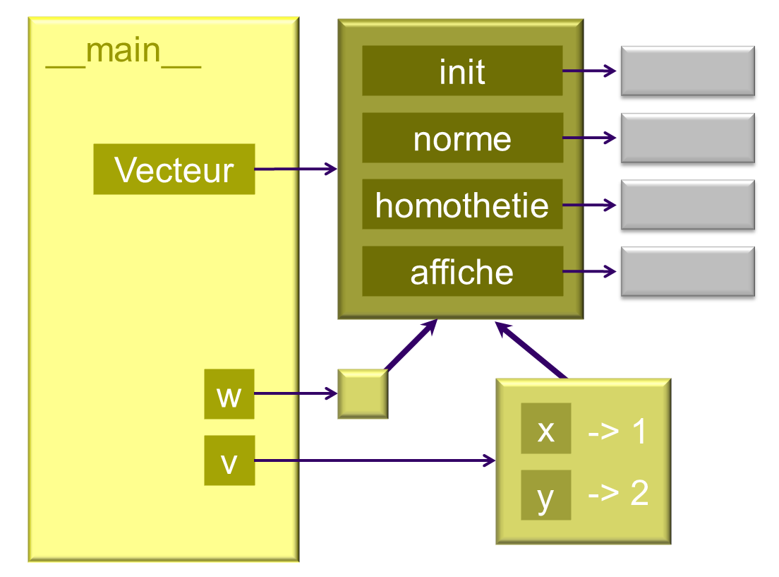 methodes.png